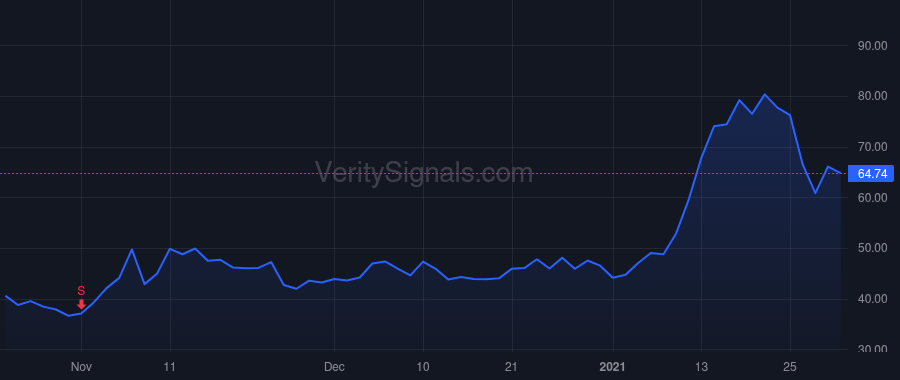 QTRX price after insider trade by HRUSOVSKY E KEVIN