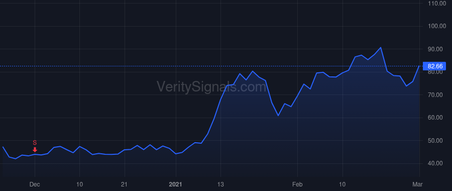 QTRX price after insider trade by HRUSOVSKY E KEVIN