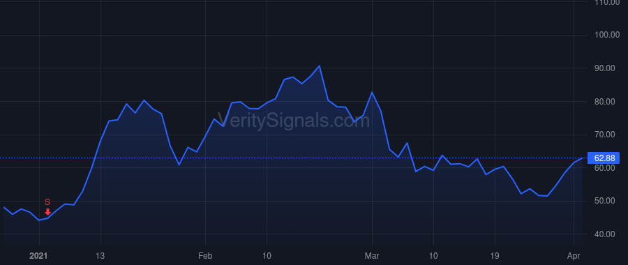 QTRX price after insider trade by HRUSOVSKY E KEVIN