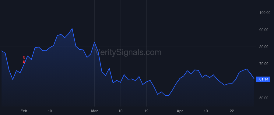 QTRX price after insider trade by HRUSOVSKY E KEVIN