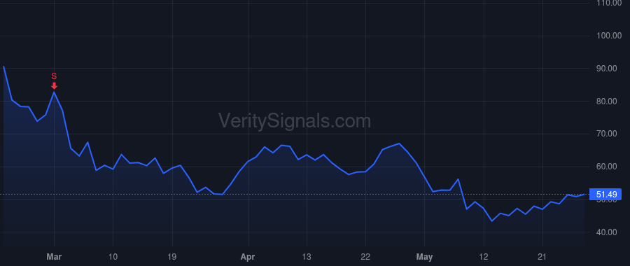 QTRX price after insider trade by HRUSOVSKY E KEVIN