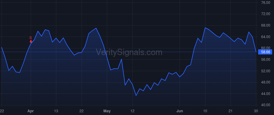 QTRX price after insider trade by HRUSOVSKY E KEVIN