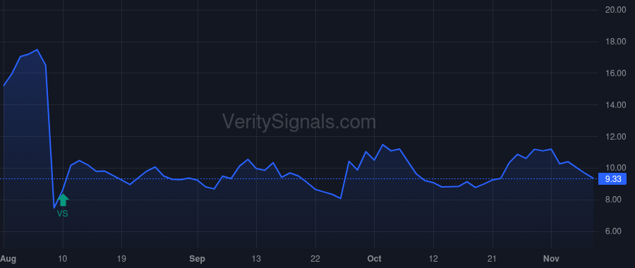 QTRX price after insider trade by Toloue Masoud