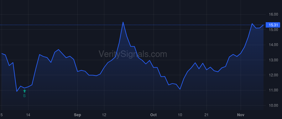 QTRX price after insider trade by Toloue Masoud