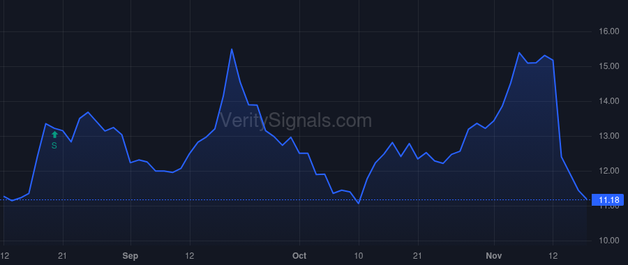 QTRX price after insider trade by WALT DAVID R