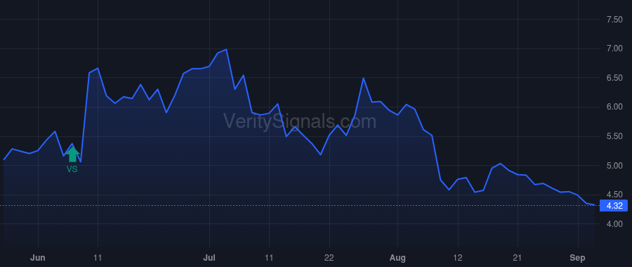 QTRX price after insider trade by Toloue Masoud