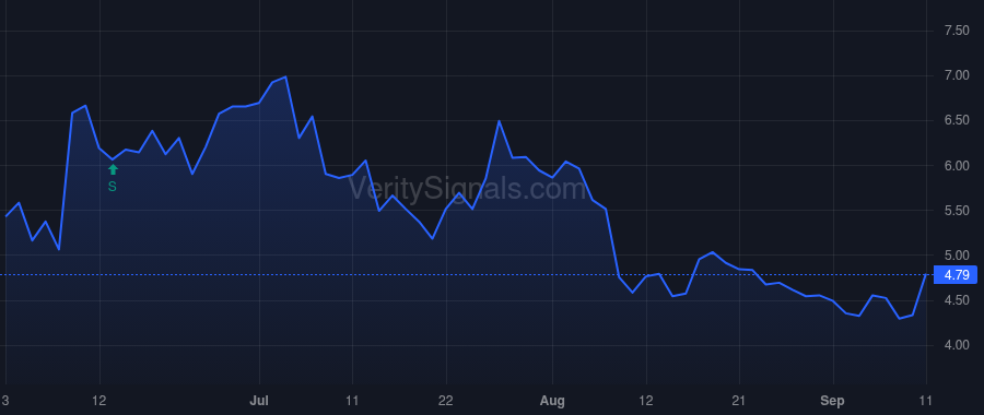 QTRX price after insider trade by WALT DAVID R
