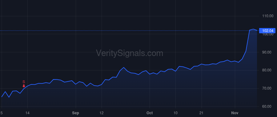 QTWO price after insider trade by Mehok David J