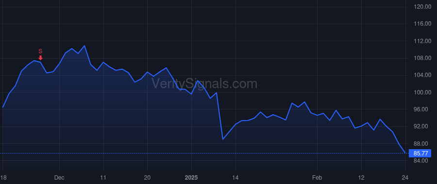 QTWO price after insider trade by Diehl Jeffrey T