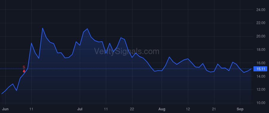QUBT price after insider trade by Boehmler Christopher