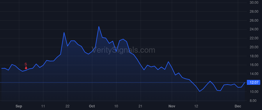 QUBT price after insider trade by Huang Yuping