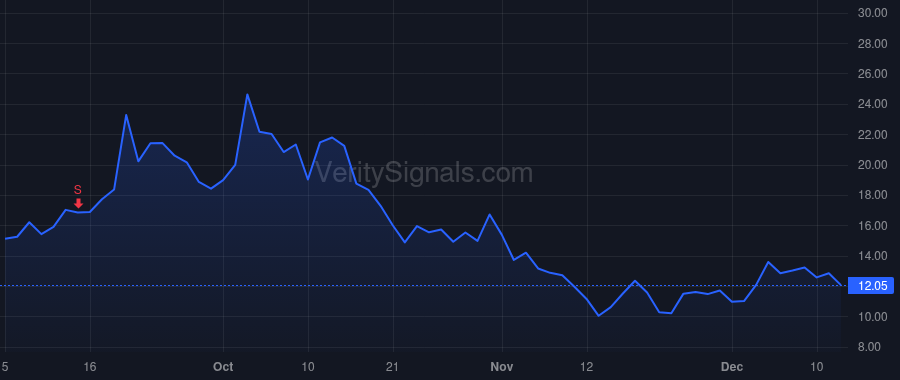 QUBT price after insider trade by Huang Yuping
