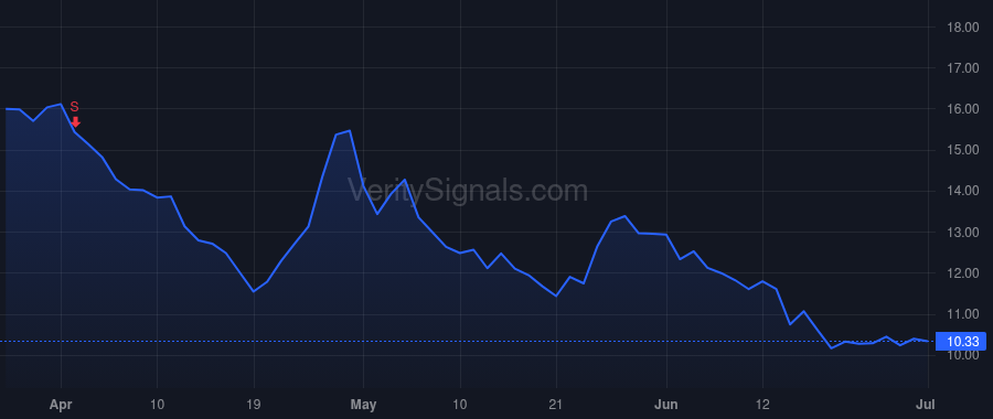 QUIK price after insider trade by Faith Brian C