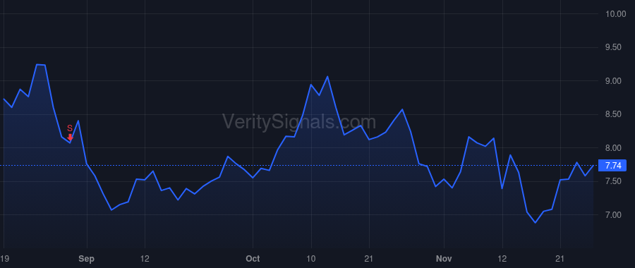QUIK price after insider trade by Faith Brian C