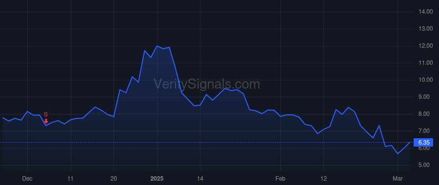 QUIK price after insider trade by Faith Brian C