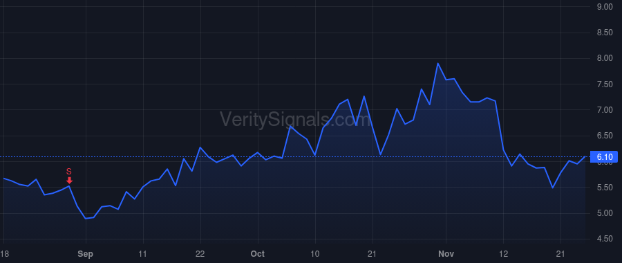 QUIK price after insider trade by Faith Brian C