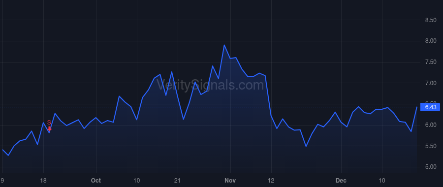QUIK price after insider trade by Faith Brian C