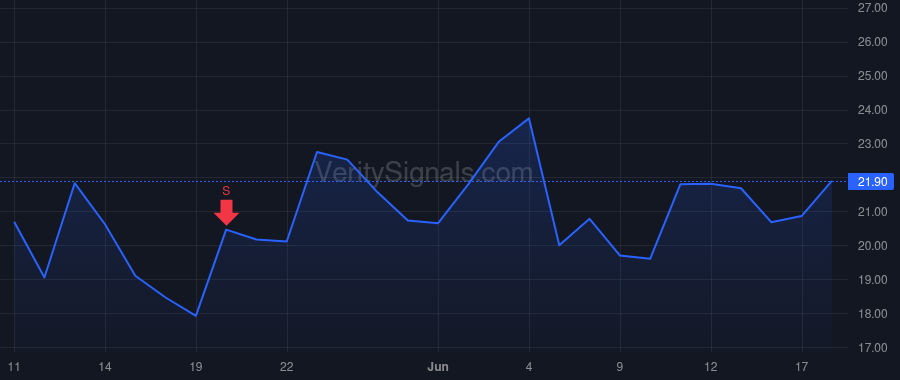 QUIK price after insider trade by Faith Brian C
