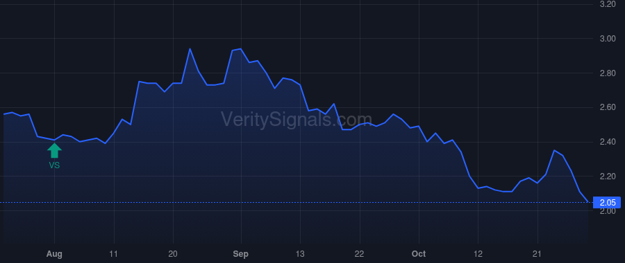QUMU price after insider trade by Kennedy TJ