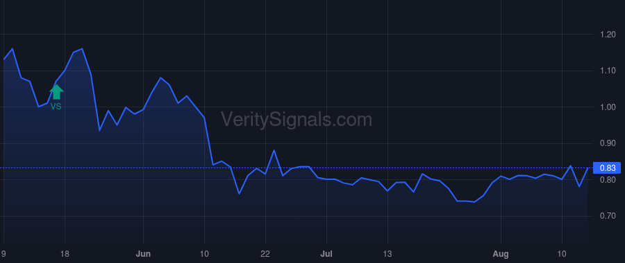 QUMU price after insider trade by Bentley Rose