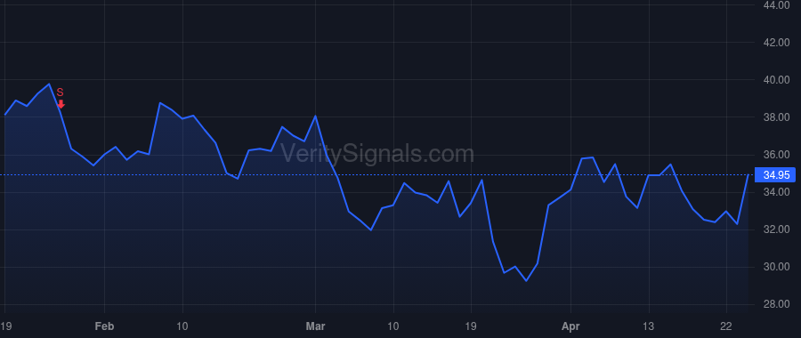 QURE price after insider trade by Kapusta Matthew C
