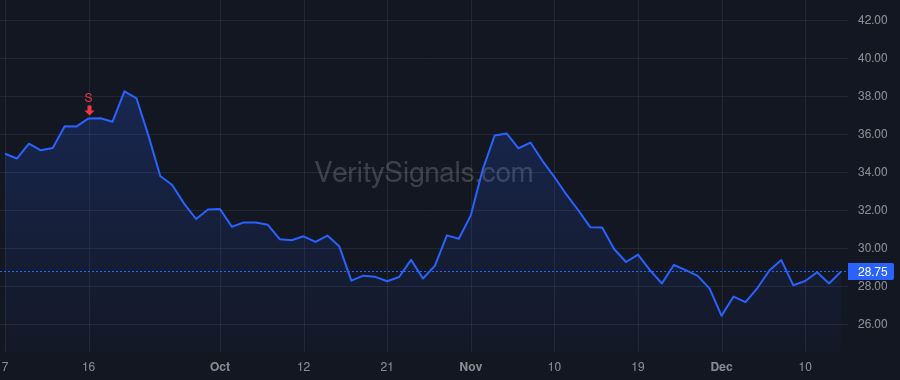 QURE price after insider trade by Dolmetsch Ricardo