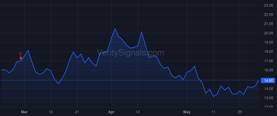 QURE price after insider trade by Dolmetsch Ricardo