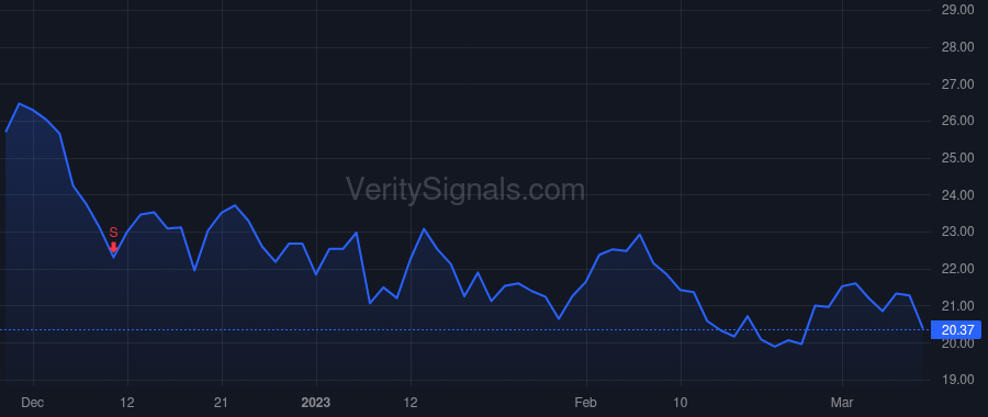 QURE price after insider trade by Dolmetsch Ricardo
