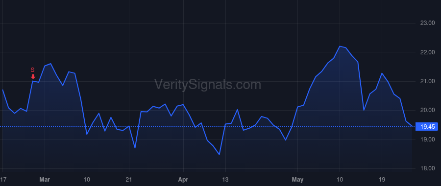 QURE price after insider trade by Dolmetsch Ricardo