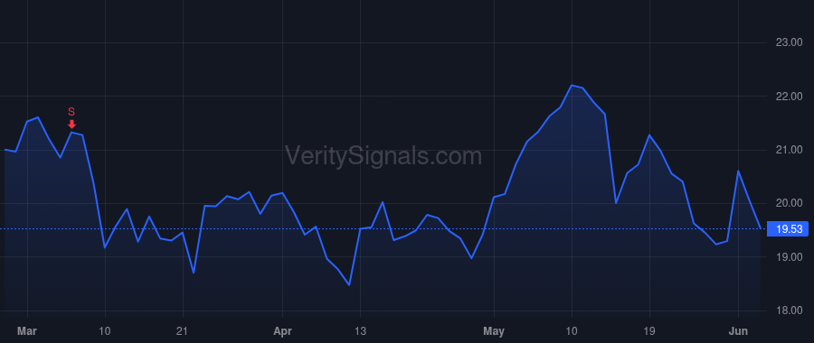 QURE price after insider trade by Dolmetsch Ricardo