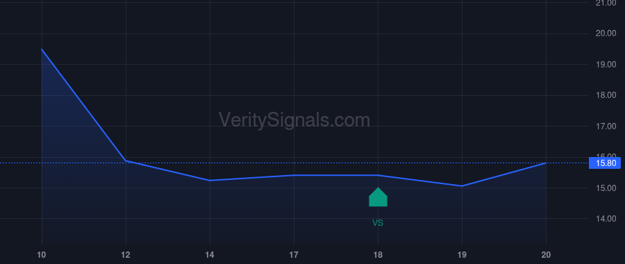 QVCG price after insider trade by GOLDENTREE ASSET MANAGEMENT LP