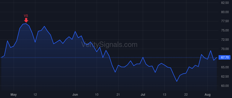 R price after insider trade by Sensing John S.