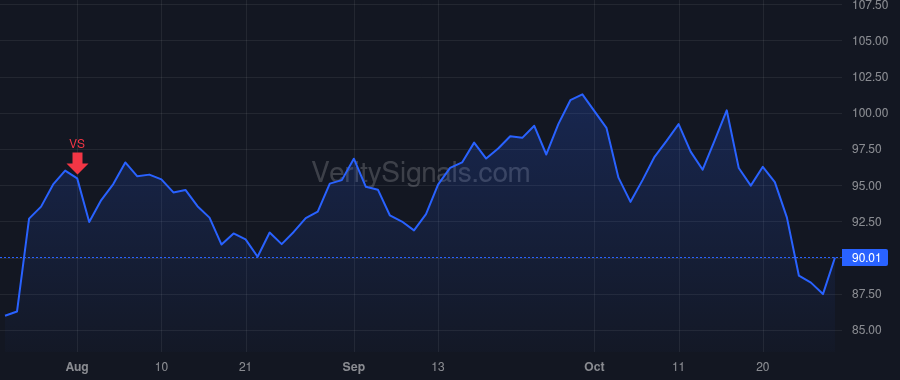 R price after insider trade by SANCHEZ ROBERT E