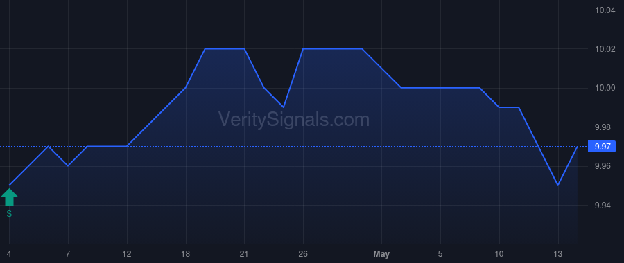 RACY price after insider trade by Tabsh Tarek