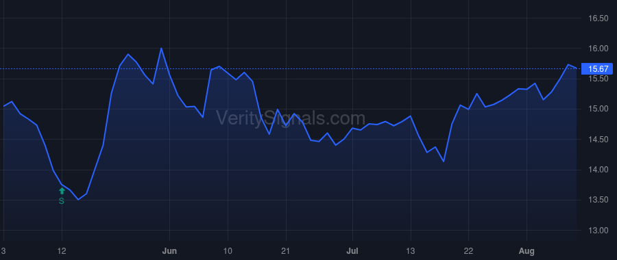 RADI price after insider trade by DKLDO V TRADING SUBSIDIARY LP