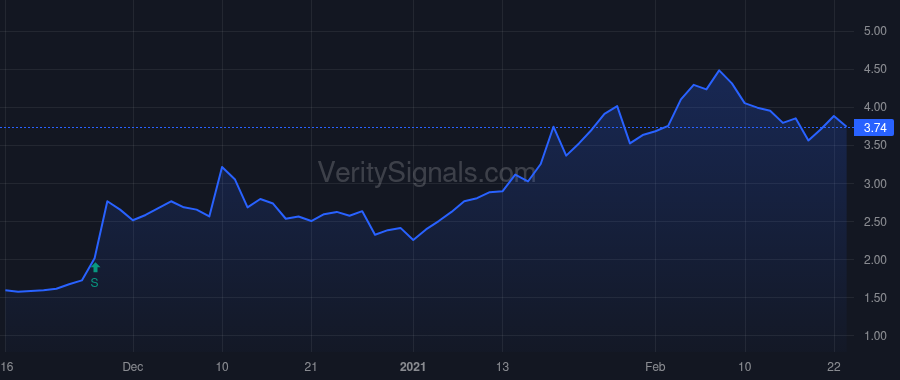 RAIL price after insider trade by Meyer James R