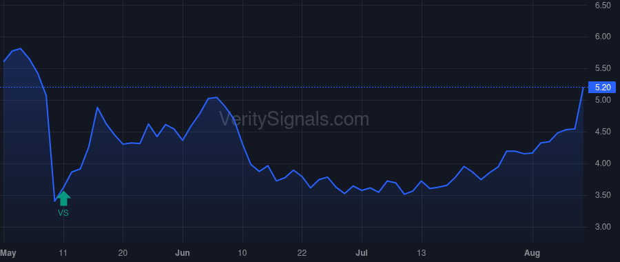 RAIL price after insider trade by Meyer James R