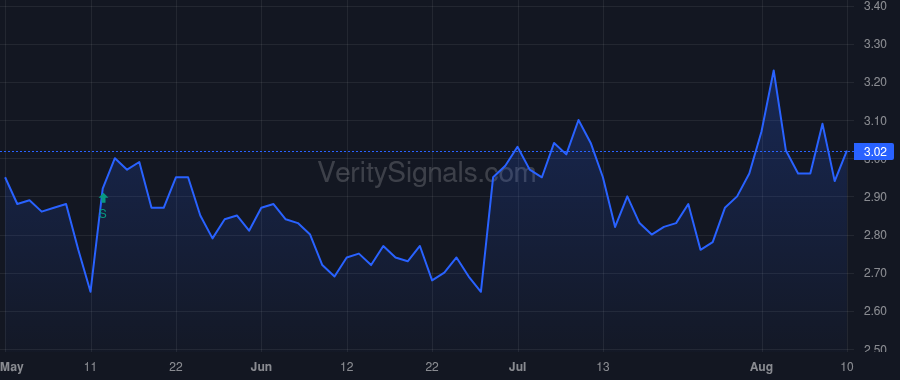 RAIL price after insider trade by Meyer James R