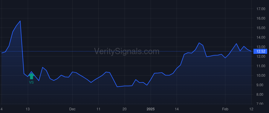 RAIL price after insider trade by Meyer James R