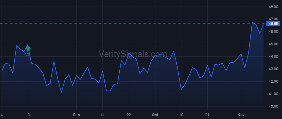 RAL price after insider trade by MOORTHY GANESH