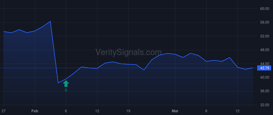 RAL price after insider trade by Kazmi Amir A.