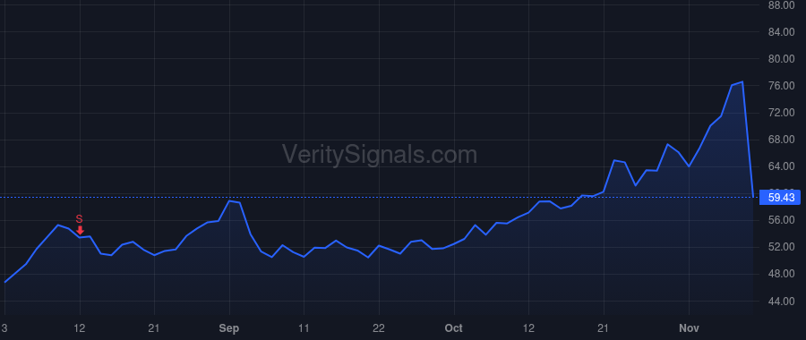 RAMP price after insider trade by Arra James F.