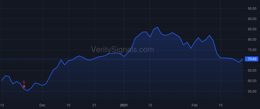 RAMP price after insider trade by Howe Scott E
