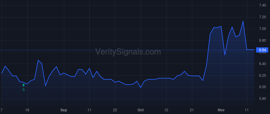 RAND price after insider trade by Gusky Adam Samuel