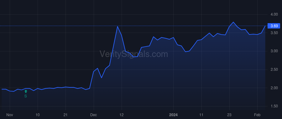 RANI price after insider trade by Imran Talat