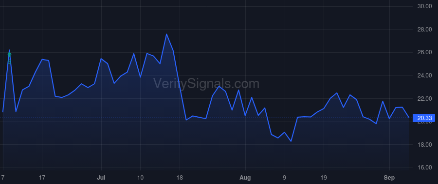 RAPP price after insider trade by HEALY JAMES