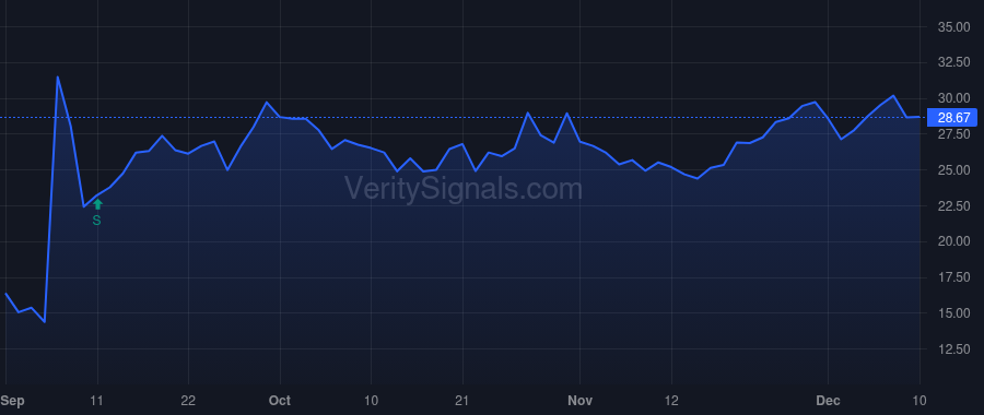 RAPP price after insider trade by Young Wendy B.