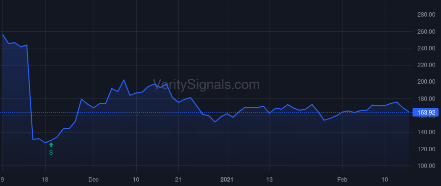RAPT price after insider trade by RIEFLIN WILLIAM JL