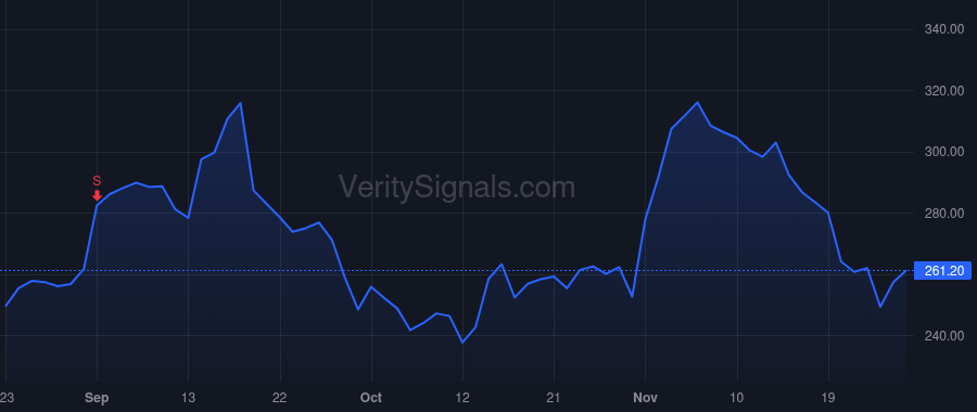 RAPT price after insider trade by COLUMN GROUP II, LP