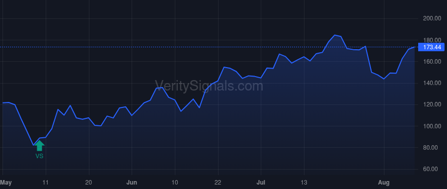 RAPT price after insider trade by Young Rodney KB